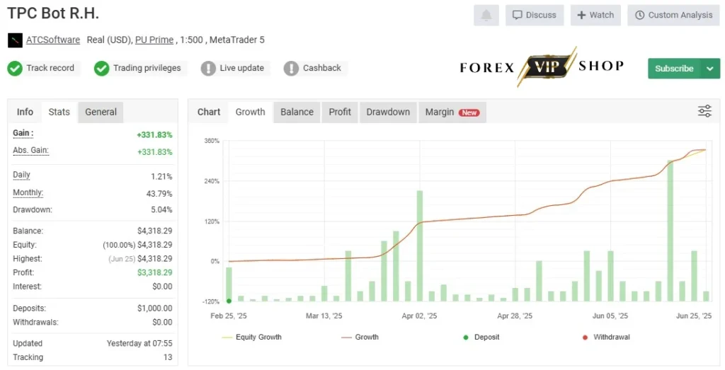 TPC Bot MT5 DOWNLOAD | Myfxbook Results 1