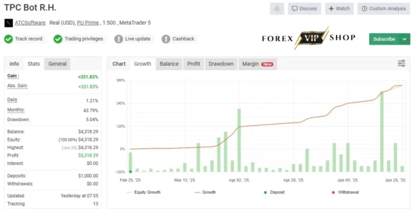 TPC Bot MT5 DOWNLOAD | Myfxbook Results 1