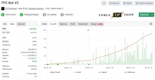 TPC Bot MT5 DOWNLOAD | Myfxbook Results 2