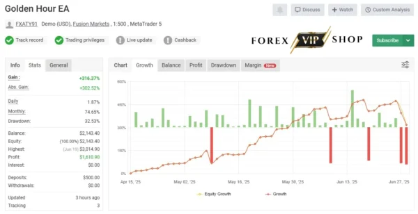 GoldenHour EA V1.0 MT5 DOWNLOAD | Myfxbook Result 3