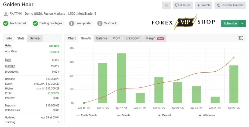 GoldenHour EA V1.0 MT5 DOWNLOAD | Myfxbook Result 2