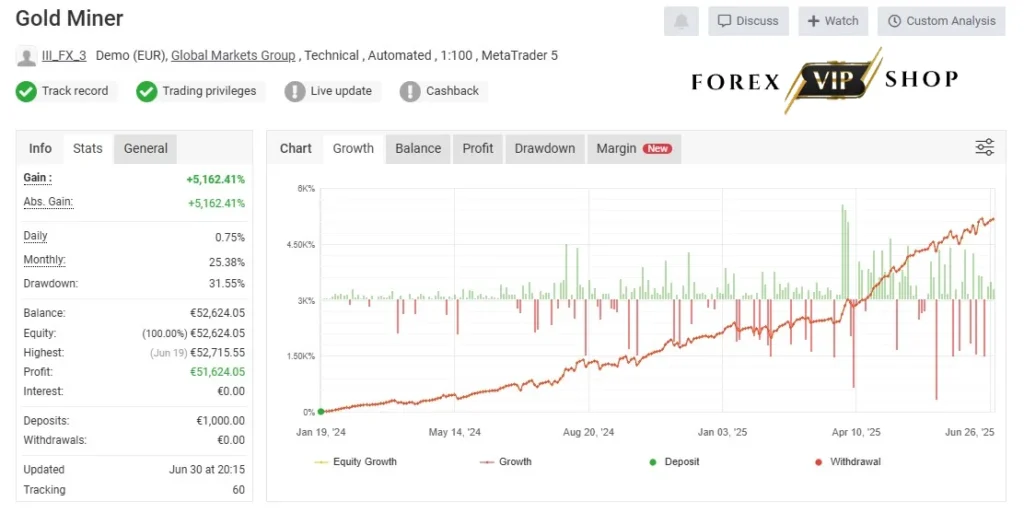 GoldMiner AI EA V1.3 MT4 DOWNLOAD | Myfxbook Result 3