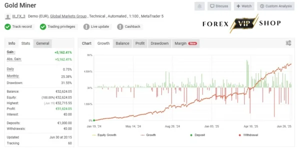 GoldMiner AI EA V1.3 MT4 DOWNLOAD | Myfxbook Result 3