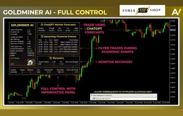 GoldMiner AI EA V1.3 MT4 DOWNLOAD | Result 2