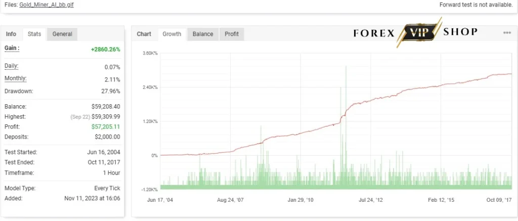 GoldMiner AI EA V1.3 MT4 DOWNLOAD | Myfxbook Result 1 