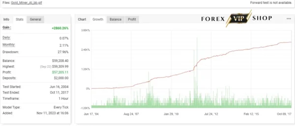 GoldMiner AI EA V1.3 MT4 DOWNLOAD | Myfxbook Result 1