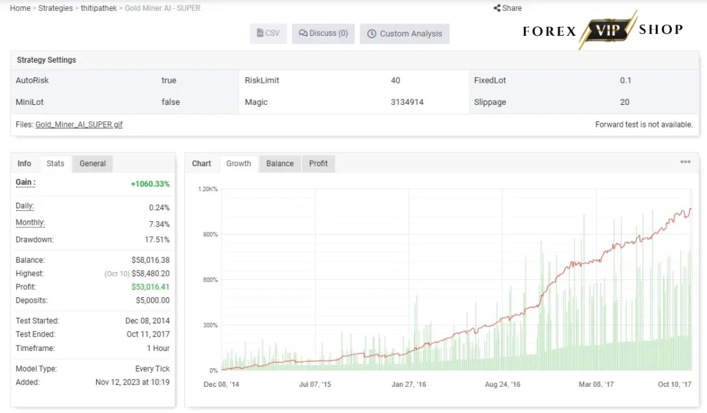 GoldMiner AI EA V1.3 MT4 DOWNLOAD | Myfxbook Result 4