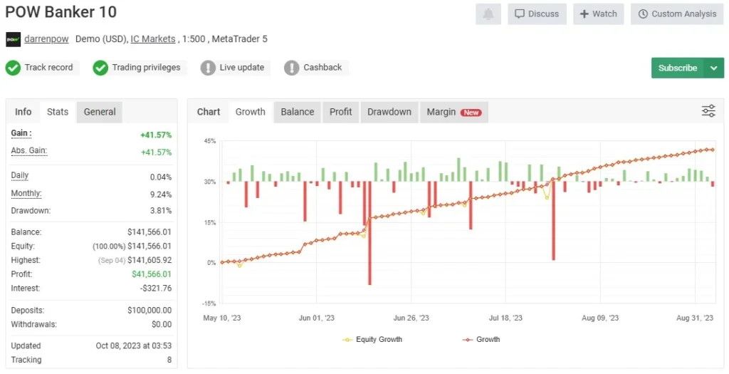 POW Banker EA v8.991 MT5 (Original Version) DOWNLOAD | Myfxbook Result 2