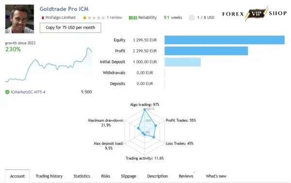 Gold Trade Pro EA V5.4 MT4 DOWNLOAD | Live Signal 2