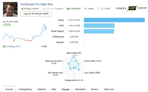 Gold Trade Pro EA V5.4 MT4 DOWNLOAD | Live Signal 1