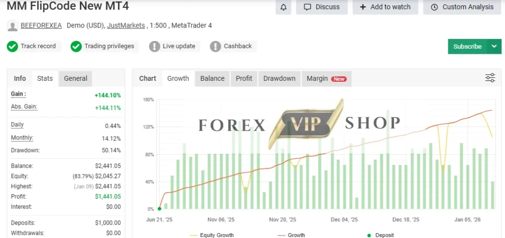 MM Flip CodePro EA V3.0 MT4 Myfxbook Review
