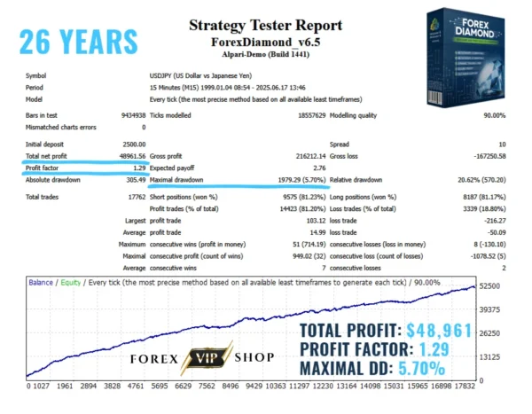 Forex Diamond EA V6.5 MT4 DOWNLOAD | Backtest Result 5