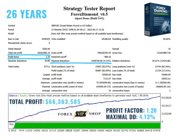 Forex Diamond EA V6.5 MT4 DOWNLOAD | Backtest Result 4