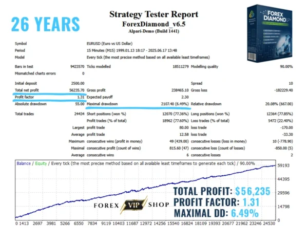 Forex Diamond EA V6.5 MT4 DOWNLOAD | Backtest Result 3