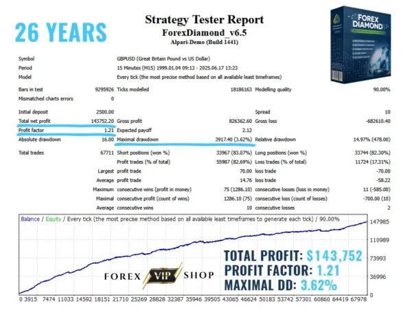 Forex Diamond EA V6.5 MT4 DOWNLOAD | Backtest Result 1