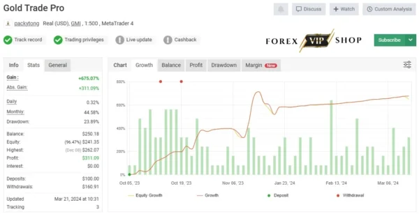 Gold Trade Pro EA V5.4 MT4 DOWNLOAD | Myfxbook Result 1