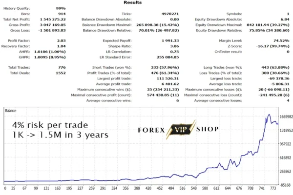 Gold Trade Pro EA V5.4 MT4 DOWNLOAD | Backtest Result 4