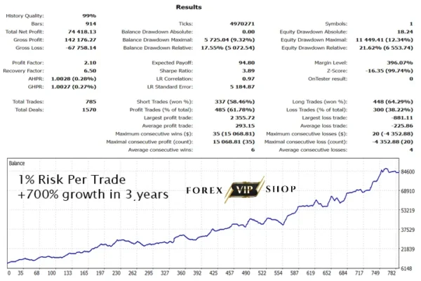 Gold Trade Pro EA V5.4 MT4 DOWNLOAD | Backtest Result 1