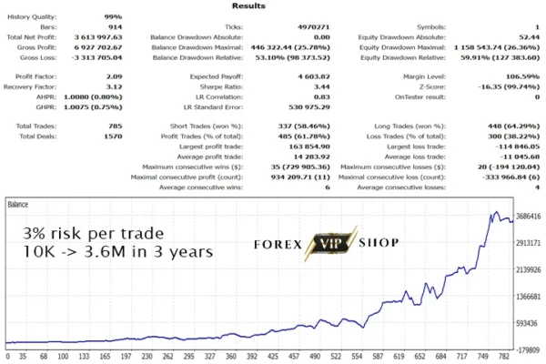 Gold Trade Pro EA V5.4 MT4 DOWNLOAD | Backtest Result 3