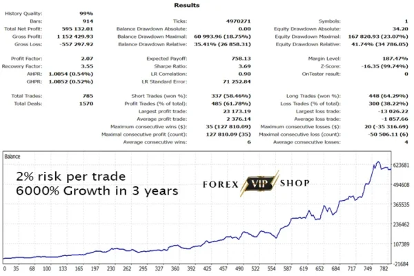 Gold Trade Pro EA V5.4 MT4 DOWNLOAD | Backtest Result 2