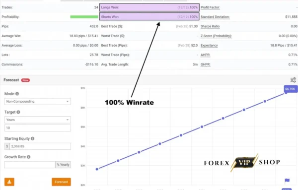GoldenHour EA V1.0 MT5 DOWNLOAD | Backtest Result 3