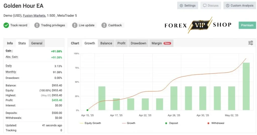GoldenHour EA V1.0 MT5 DOWNLOAD | Myfxbook Result 1