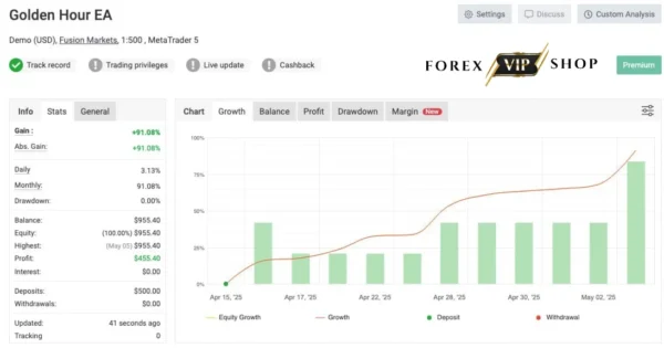GoldenHour EA V1.0 MT5 DOWNLOAD | Myfxbook Result 1