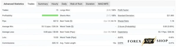 GoldenHour EA V1.0 MT5 DOWNLOAD | Backtest Result 4