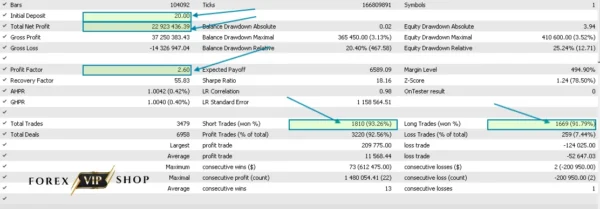 GoldenHour EA V1.0 MT5 DOWNLOAD | Backtest Result 2