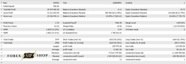 GoldenHour EA V1.0 MT5 DOWNLOAD | Backtest Result 1