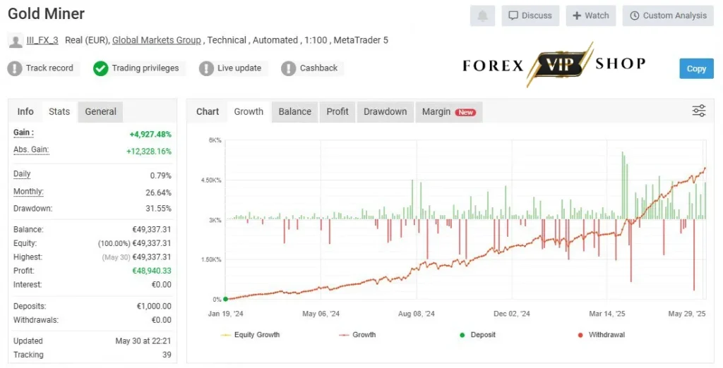 GoldMiner AI EA V1.3 MT4 DOWNLOAD | Myfxbook Result 2