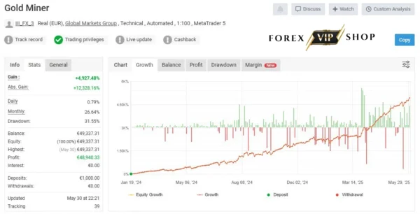 GoldMiner AI EA V1.3 MT4 DOWNLOAD | Myfxbook Result 2