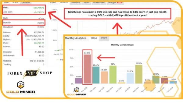 GoldMiner AI EA V1.3 MT4 DOWNLOAD | Myfxbook Result 6