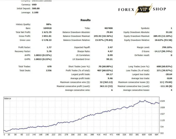 Gold Uno Bot V4 MT5 (Original Version) DOWNLOAD | Backtest Result