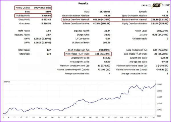 US30-GEN AI EA MT4 DOWNLOAD | Backtest Review 1