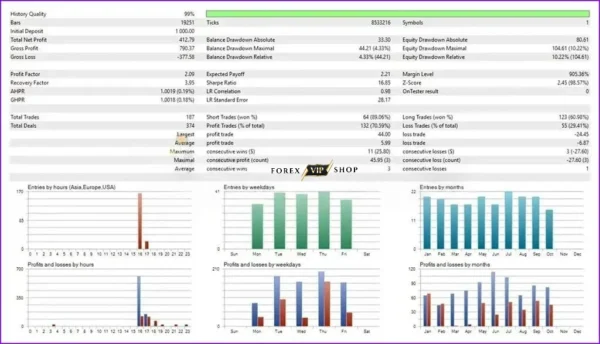 US30-GEN AI EA MT4 DOWNLOAD | Backtest Review 3