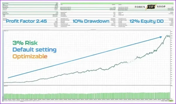 US30-GEN AI EA MT4 DOWNLOAD | Backtest Review 2