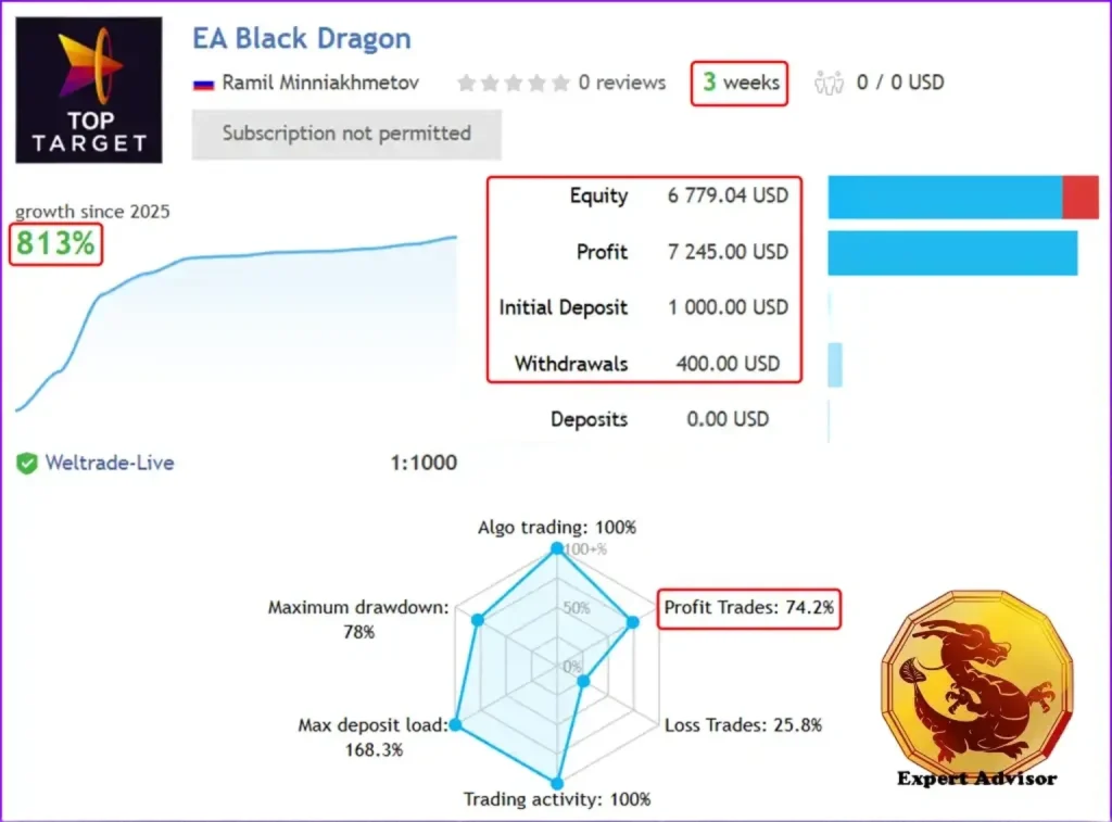 EA Black Dragon MT4 & MT5 Myfxbook Result 2