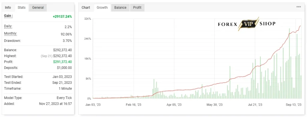 Exclusive Scalping EA MT4 Myfxbook Result 1 