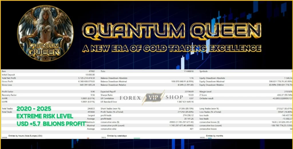 Quantum Queen EA MT5 Extreme Level 2020 - 2025