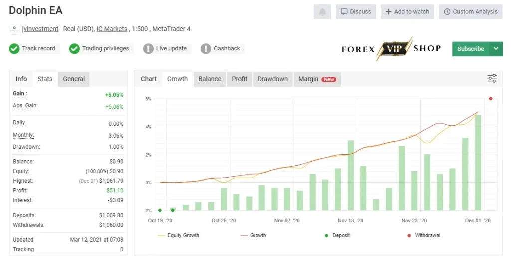 Dolphin EA V1.0 MT4 Myfxbook Live Result 