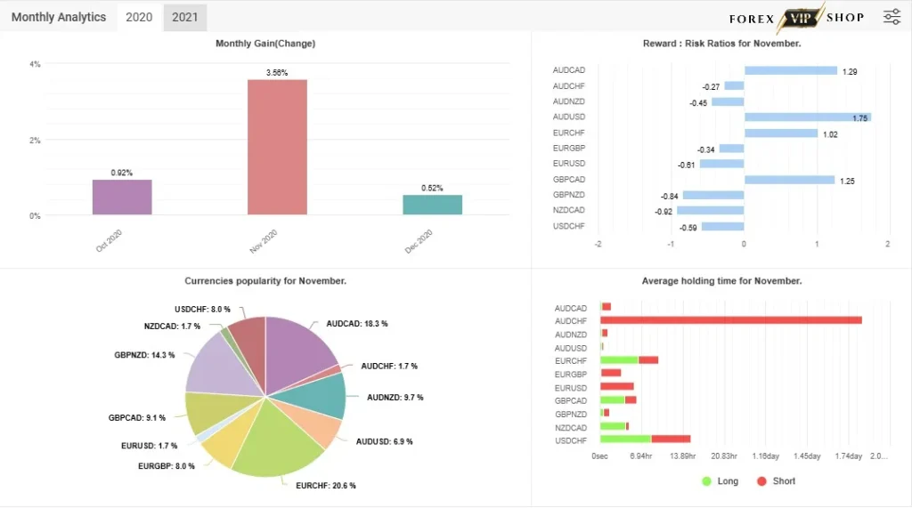 Dolphin EA V1.0 MT4 Myfxbook Live Result 2