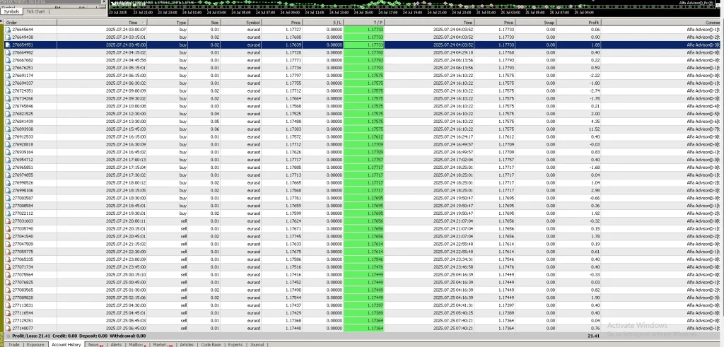Alfa Advisor EA MT4 Backtest Result 