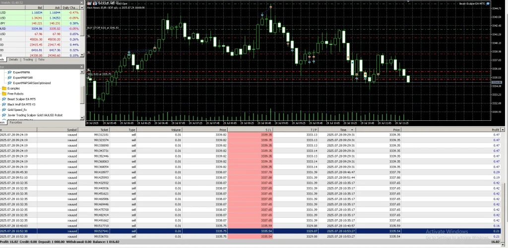 Beast Scalper EA MT5 Backtest Result