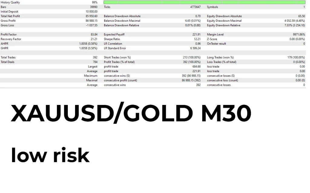 Fenghuang Rig EA V1.3 MT4 Backtest Result 