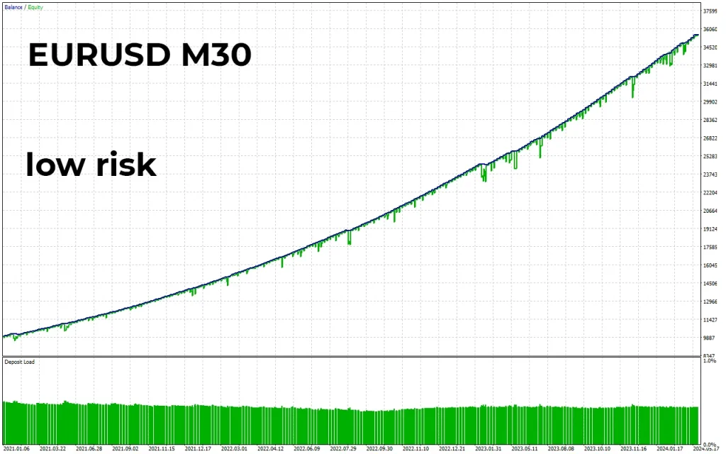 Fenghuang Rig EA V1.3 MT4 Real Trading Result 4