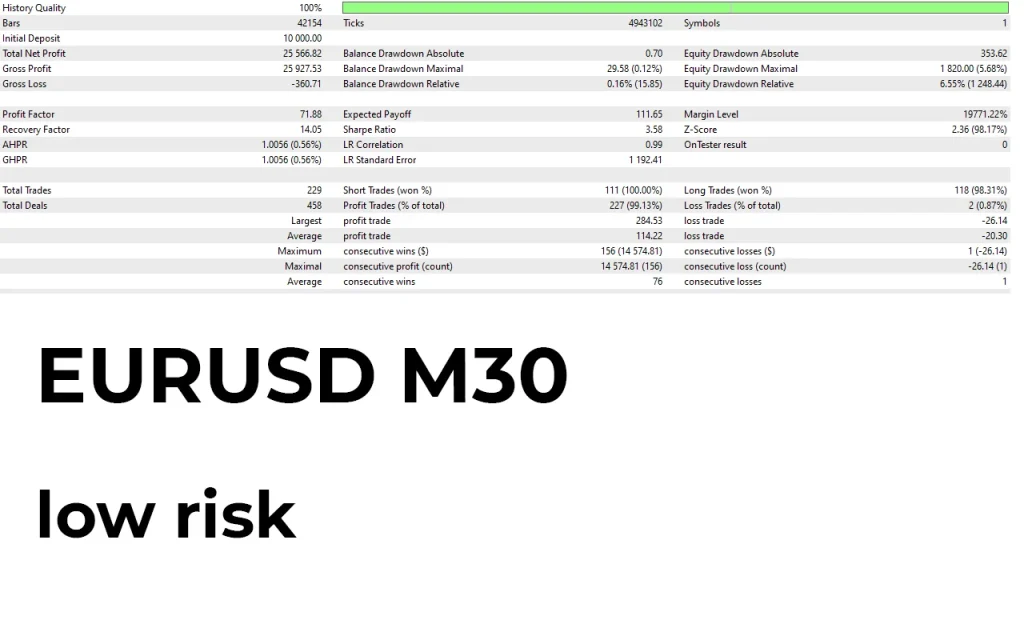 Fenghuang Rig EA V1.3 MT4 Real Trading Result 2