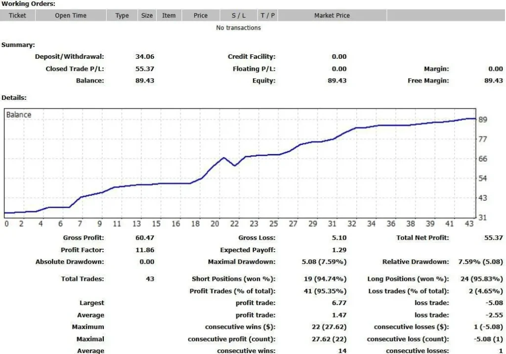 IS New Project EA MT4 Backtest Result 1