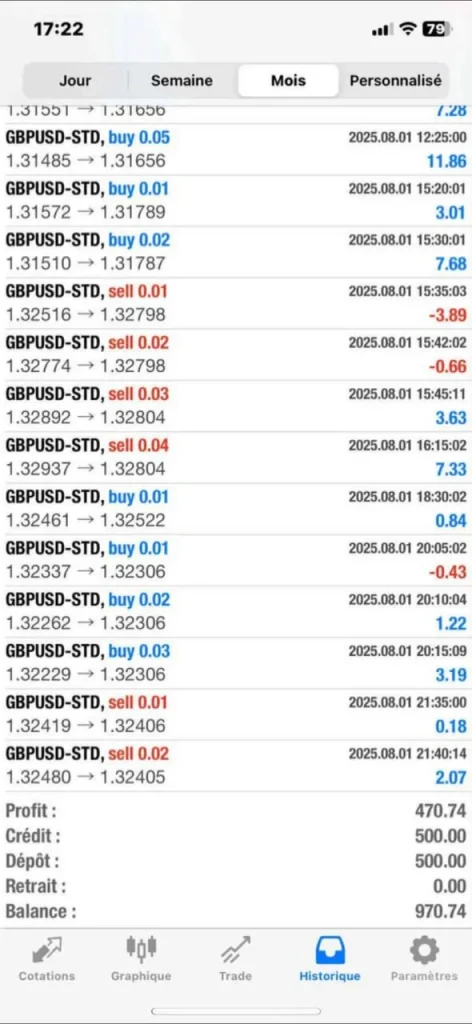 TrippaTrading AI EA MT4 live results 2