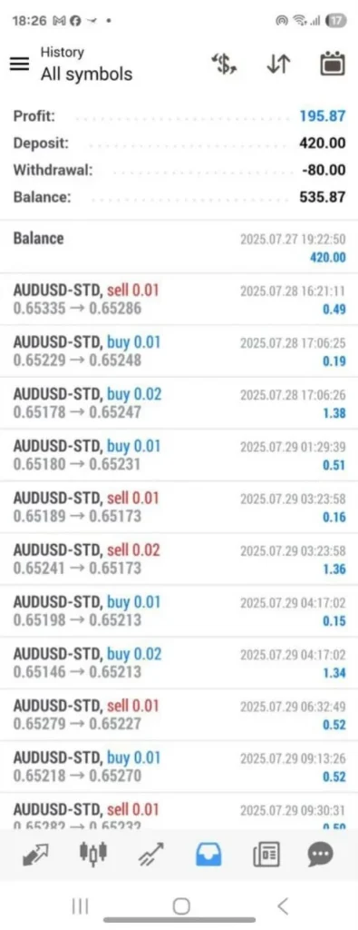 TrippaTrading AI EA MT4 live results